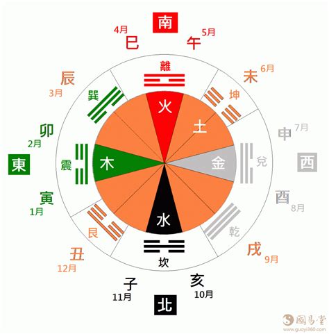 2023五行方位